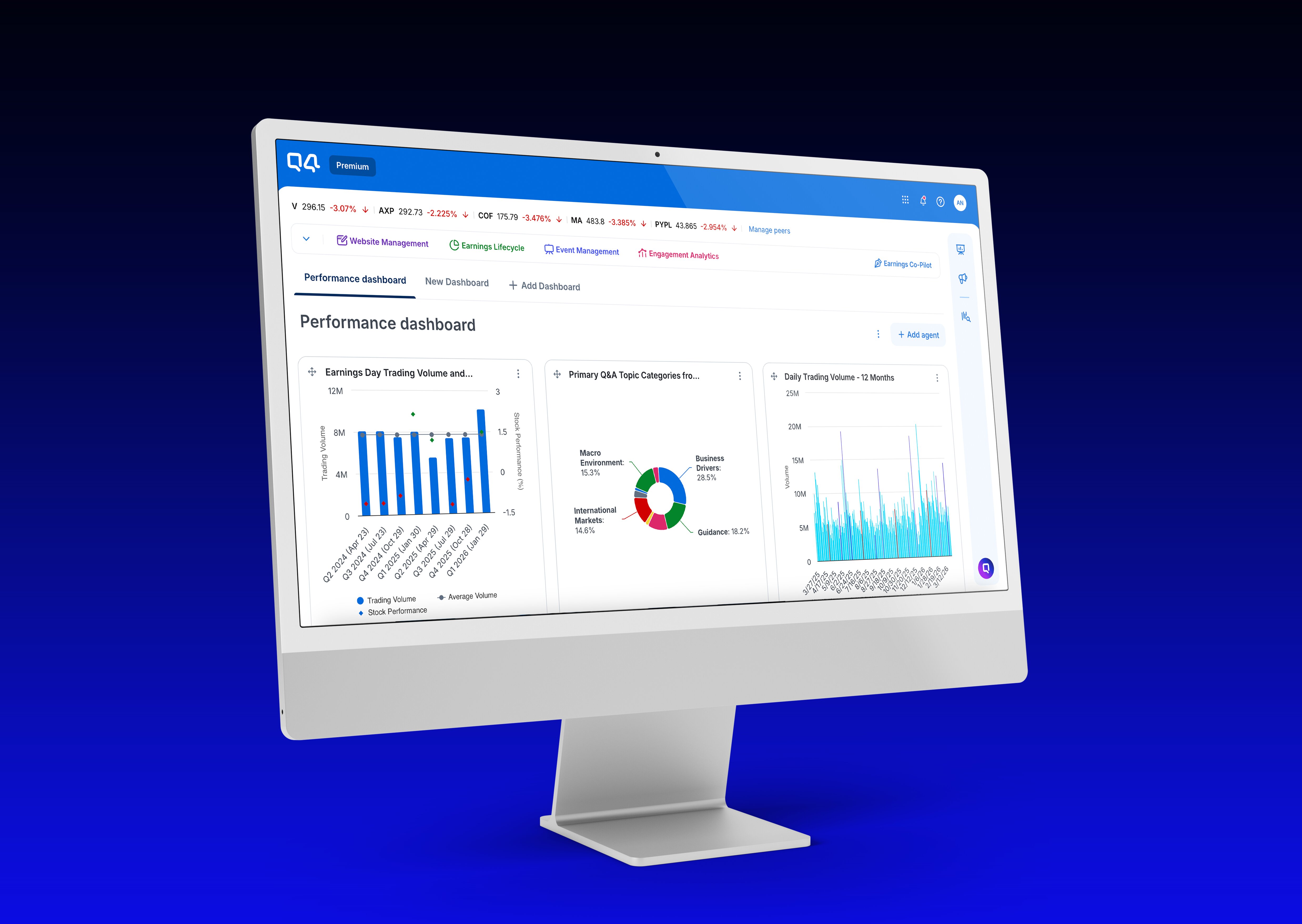 A computer showing a performance dashboard with 3 modules. On the left a bar chart, in the middle a pie chart, and on the right a chart