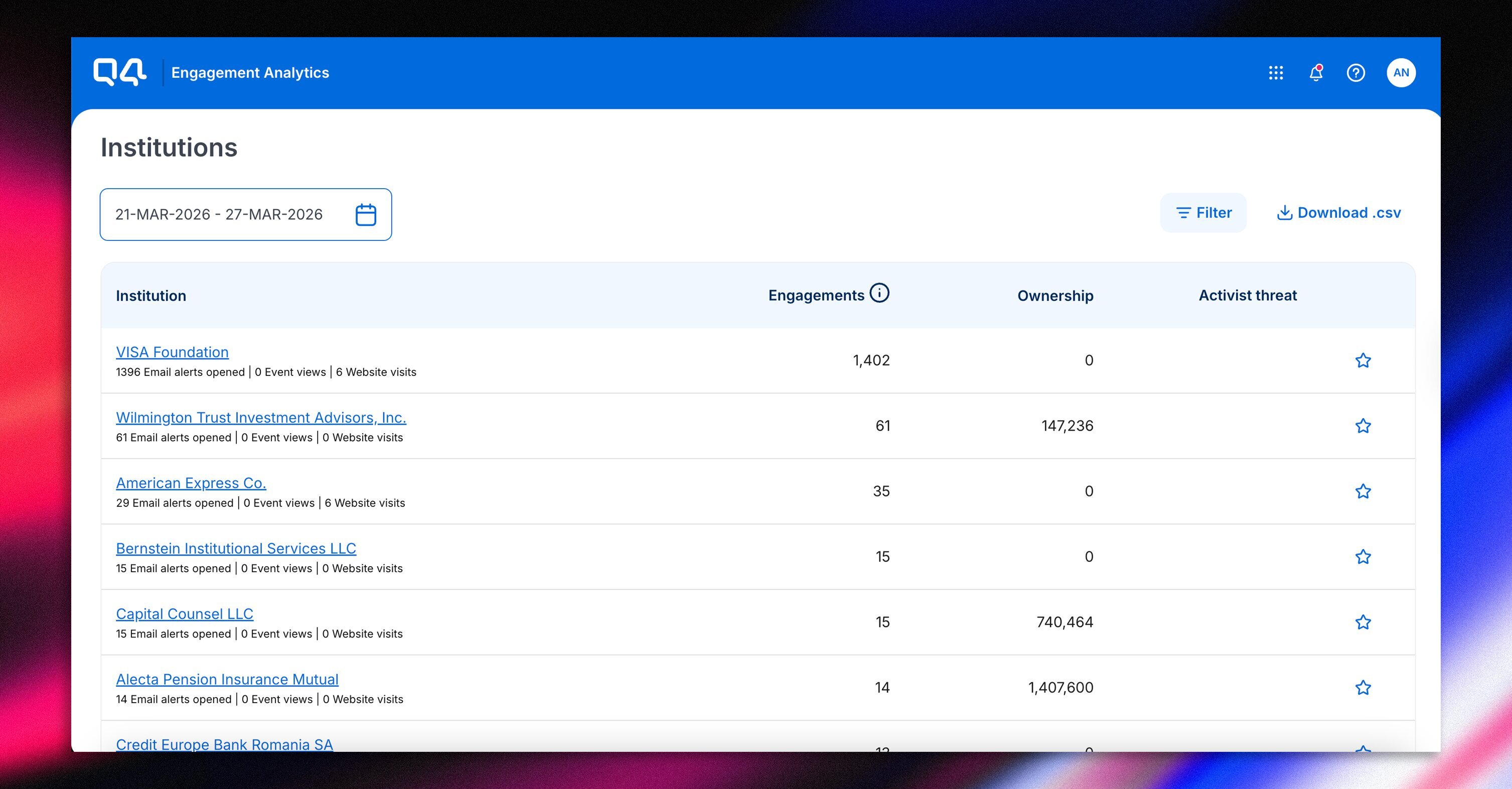 Be ready for activists