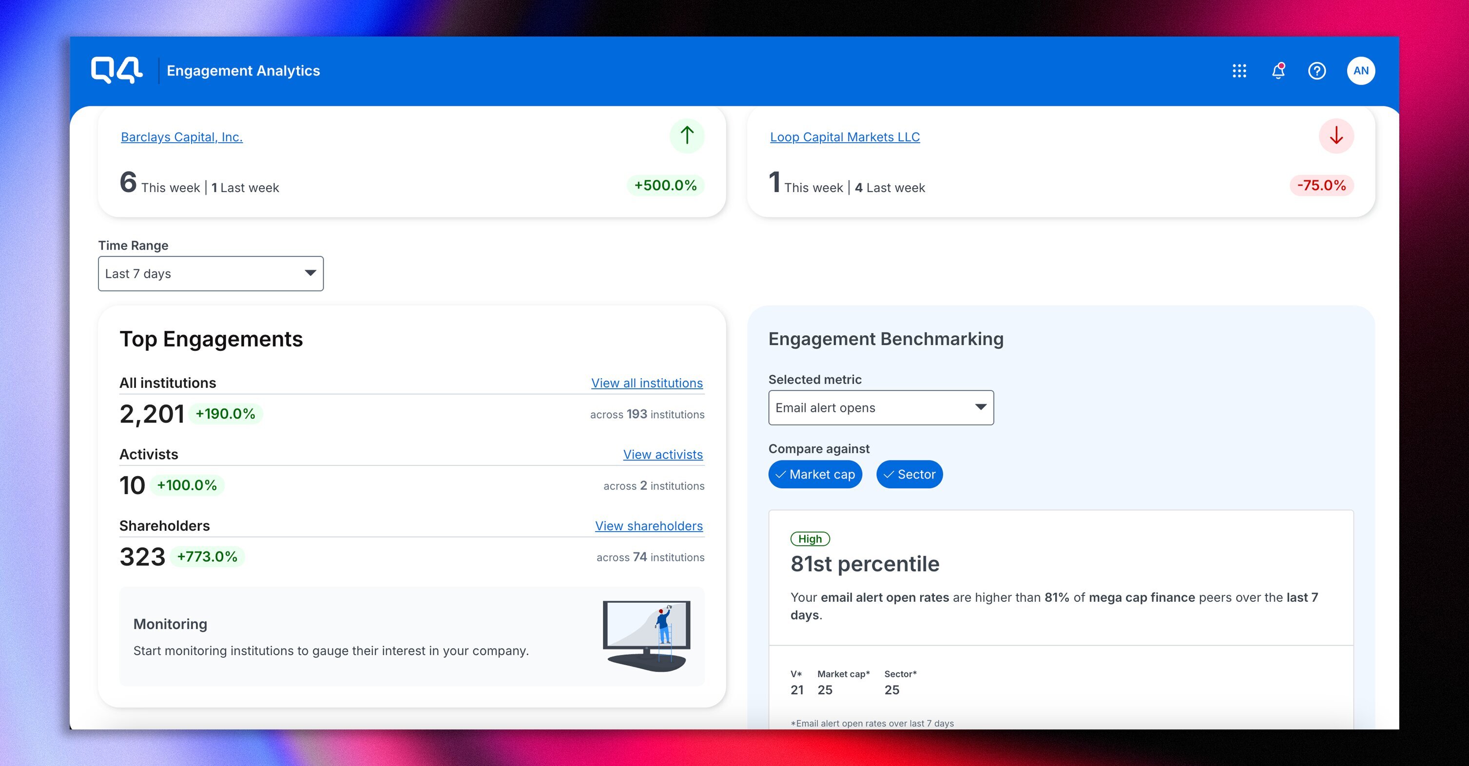 Connect IR and marketi