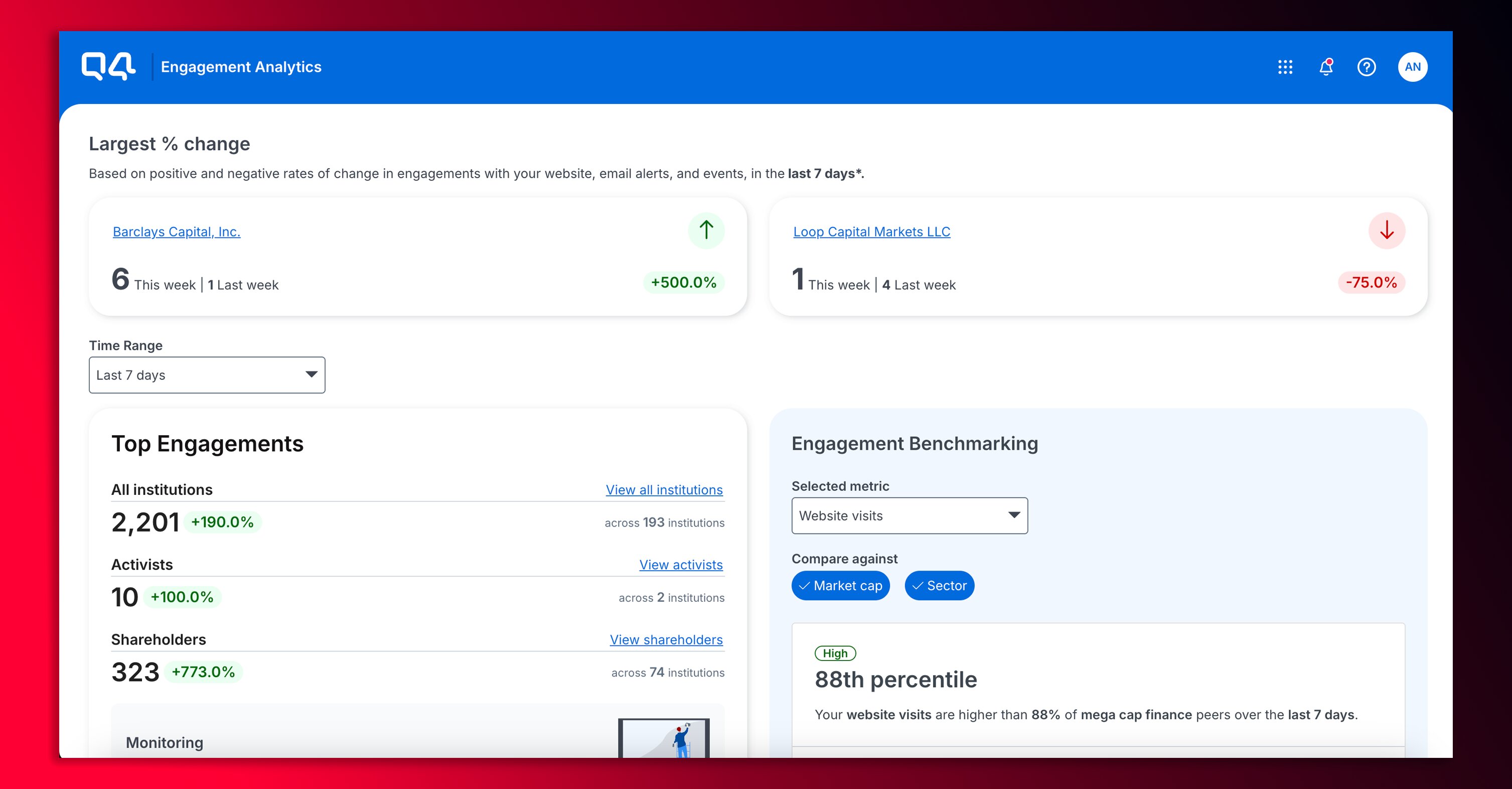 Measure awareness of your investor story
