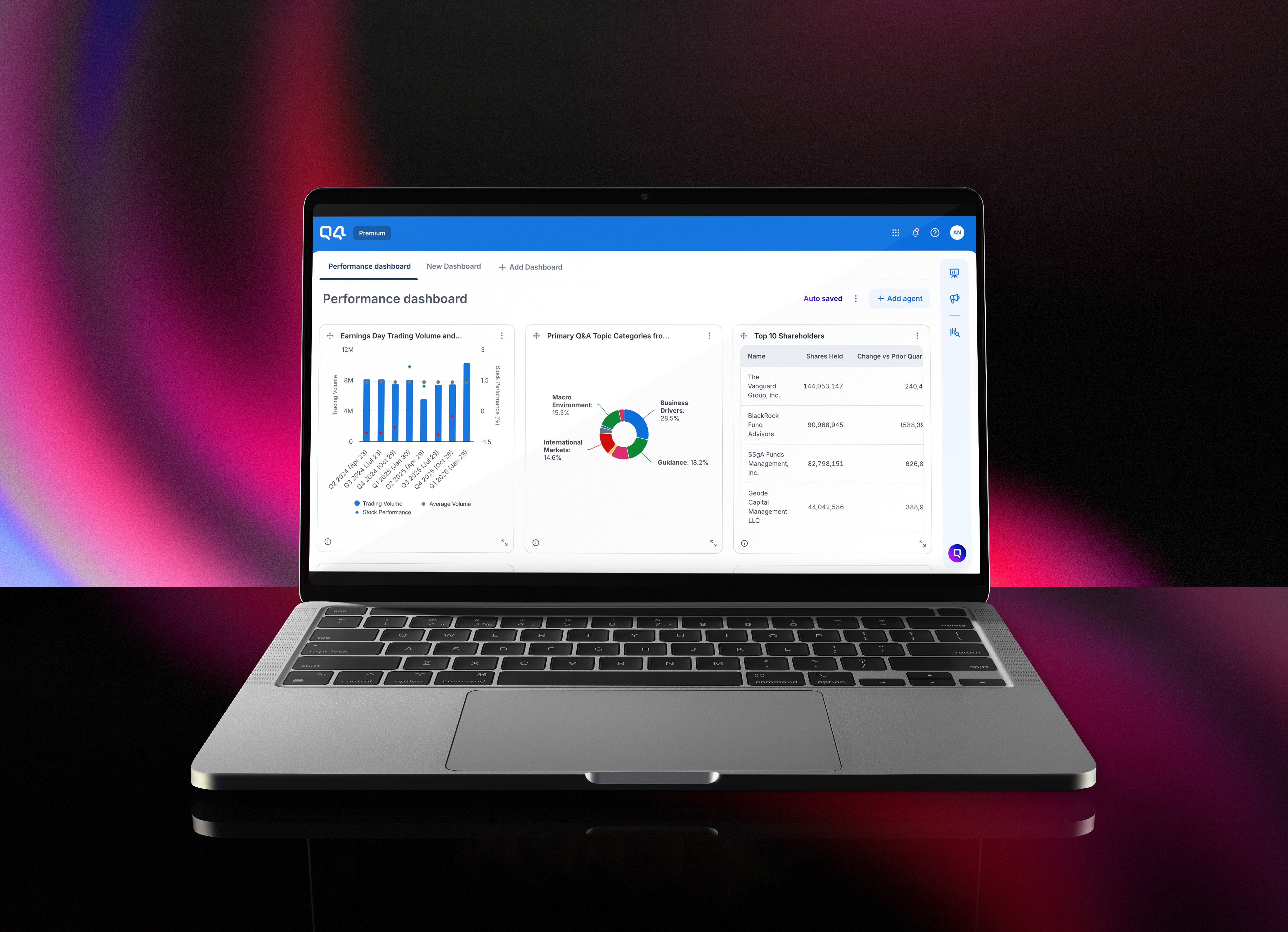 A laptop showing a performance dashboard with 3 modules. A bar chart on the left, pie chart in the middle and data table on the right