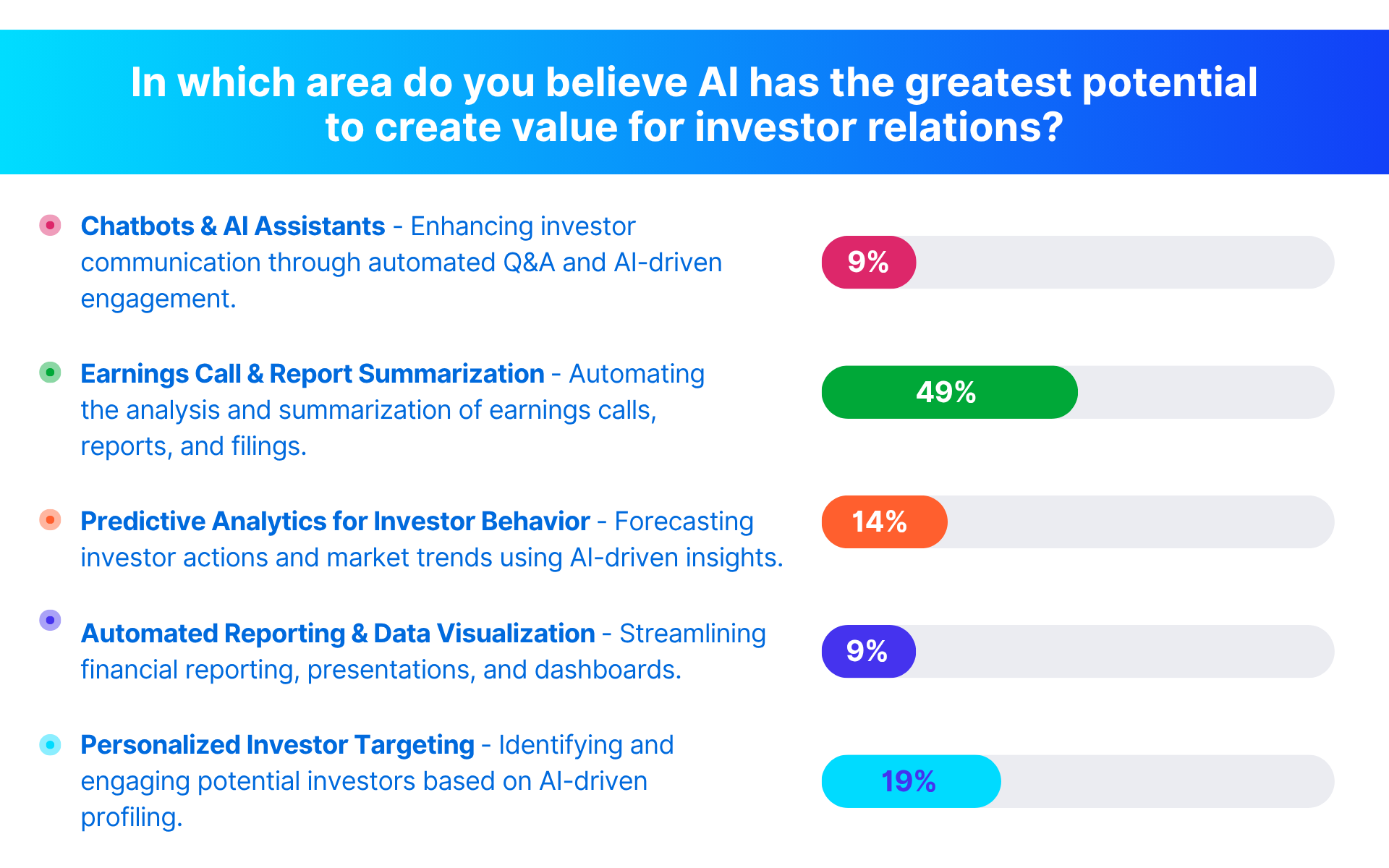 Earnings: Where AI Delivers Fastest