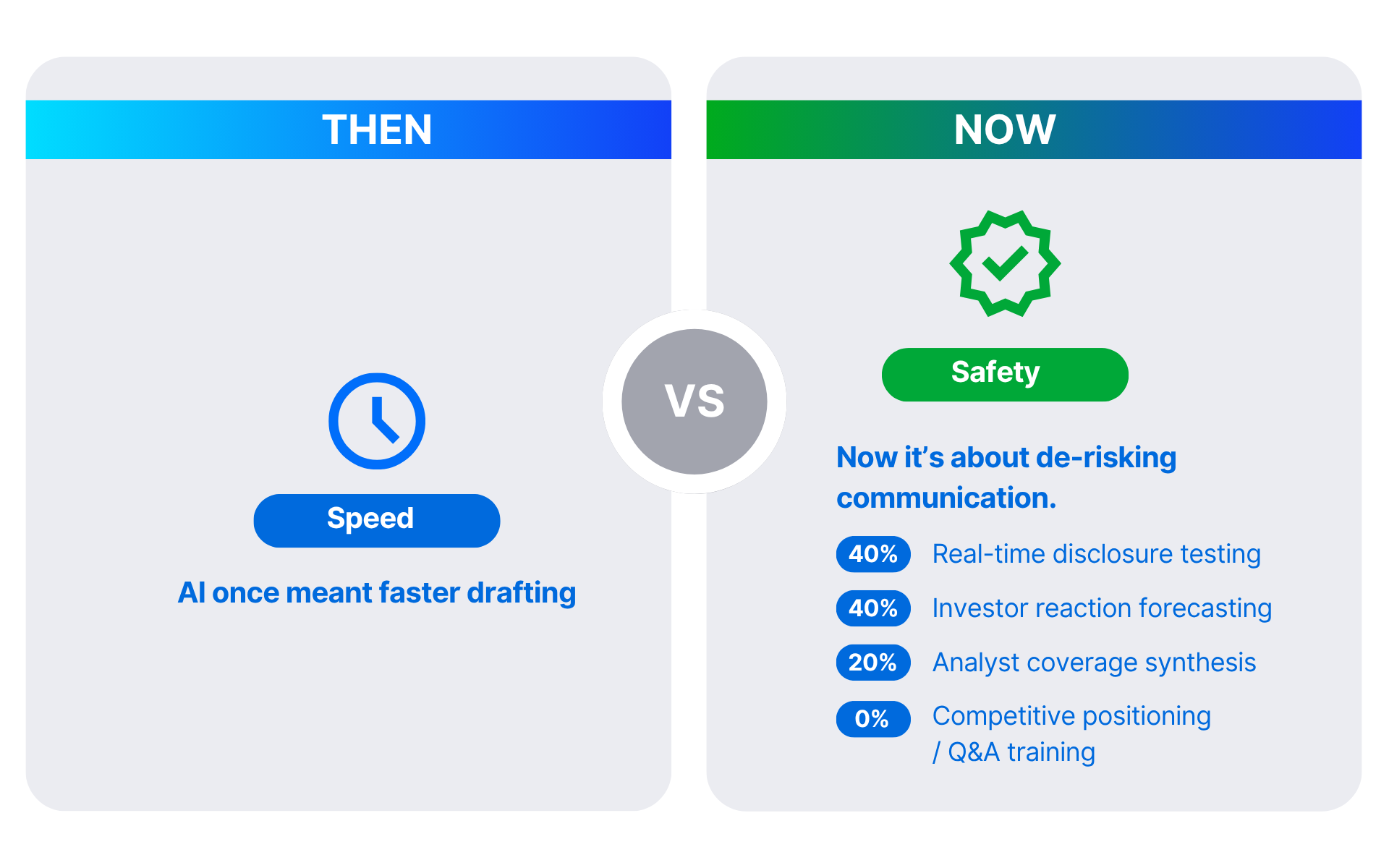 Communications: From Speed to Safety