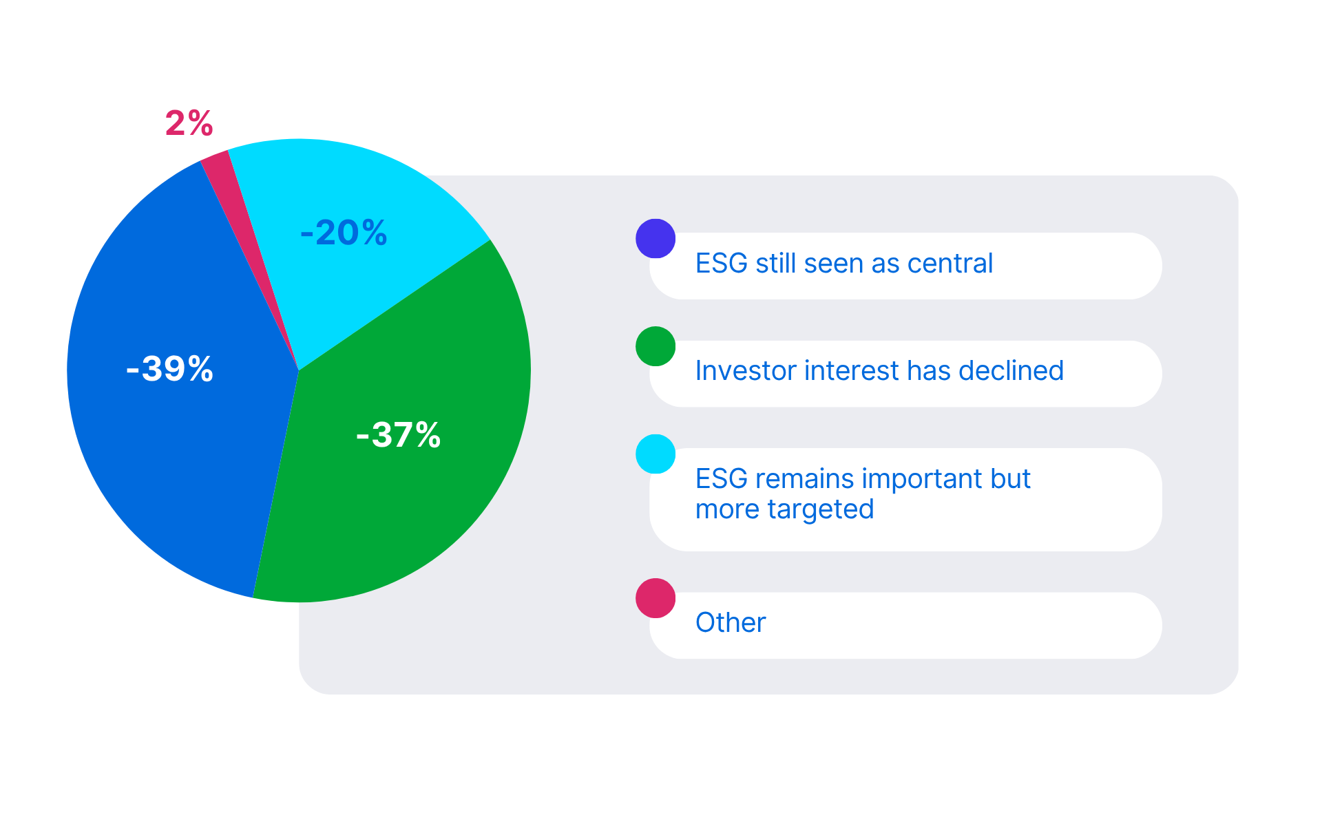 ESG: Targeted, Not Universal