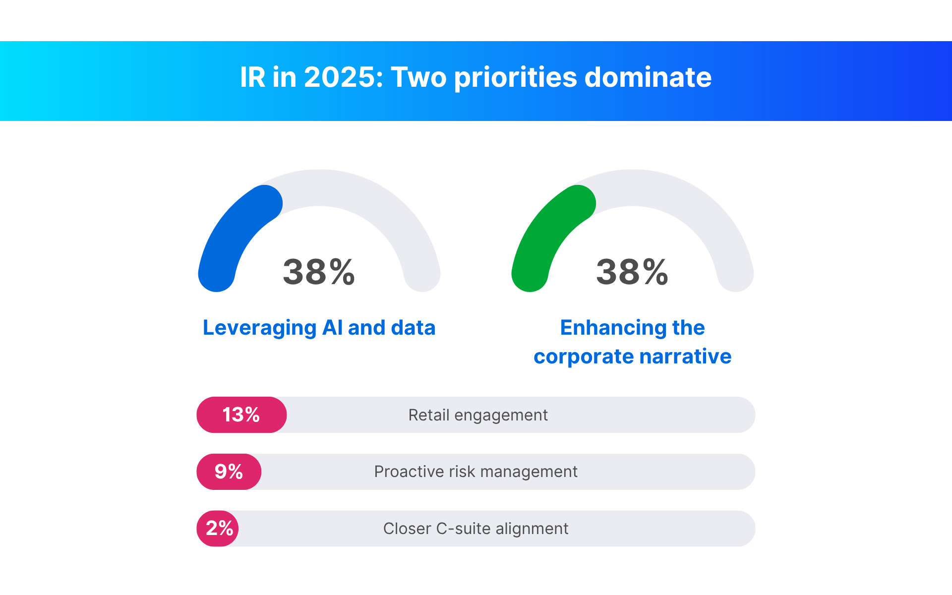 Looking Ahead: IR Priorities