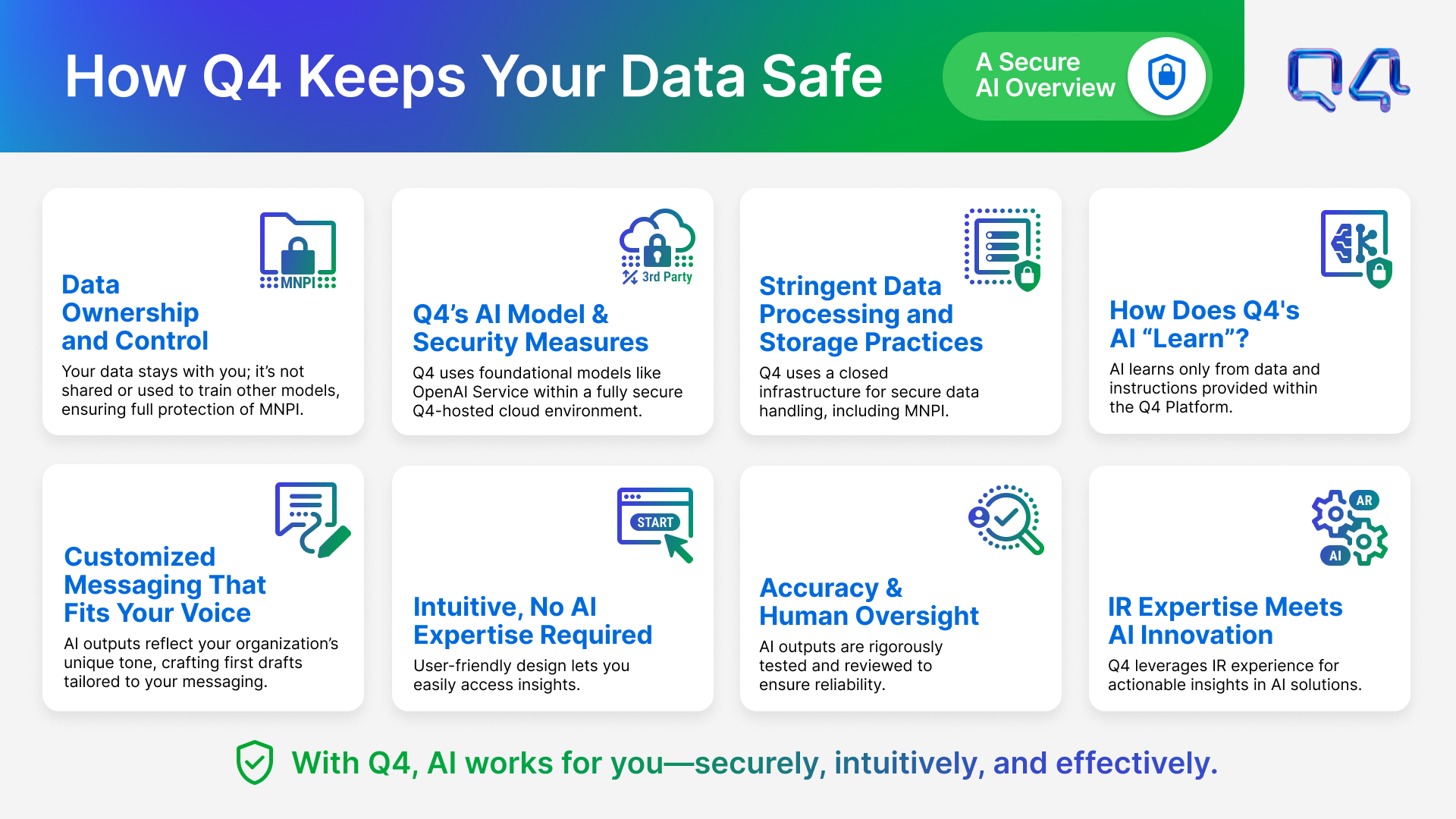 Q4’s Secure AI for IR