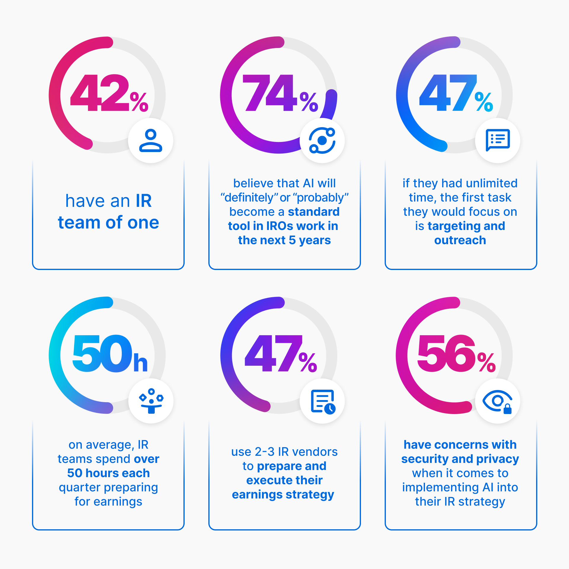 Shaping the Future of Investor Relations Survey Results