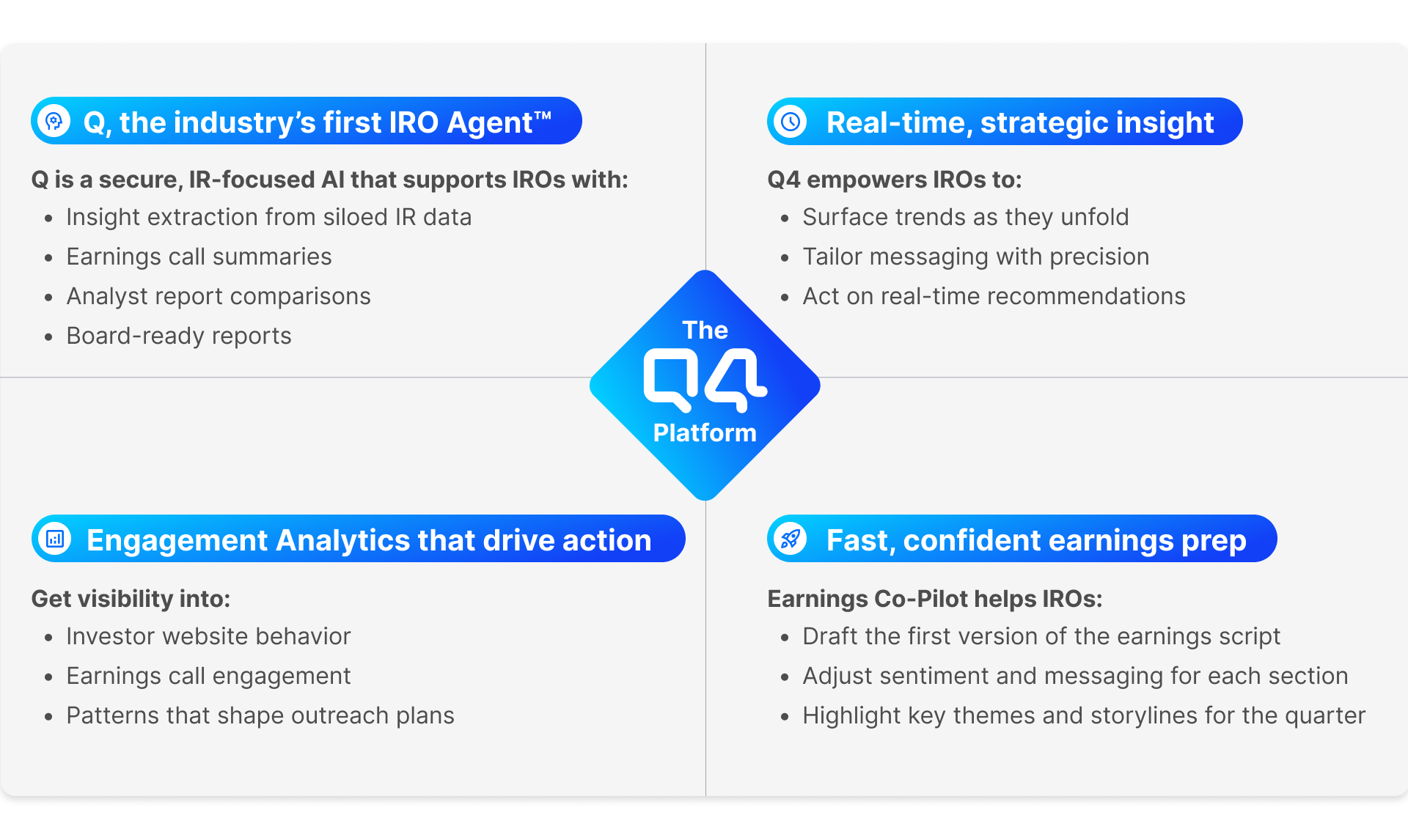 The Q4 Platform: One powerful platform. Purpose-built for IR.
