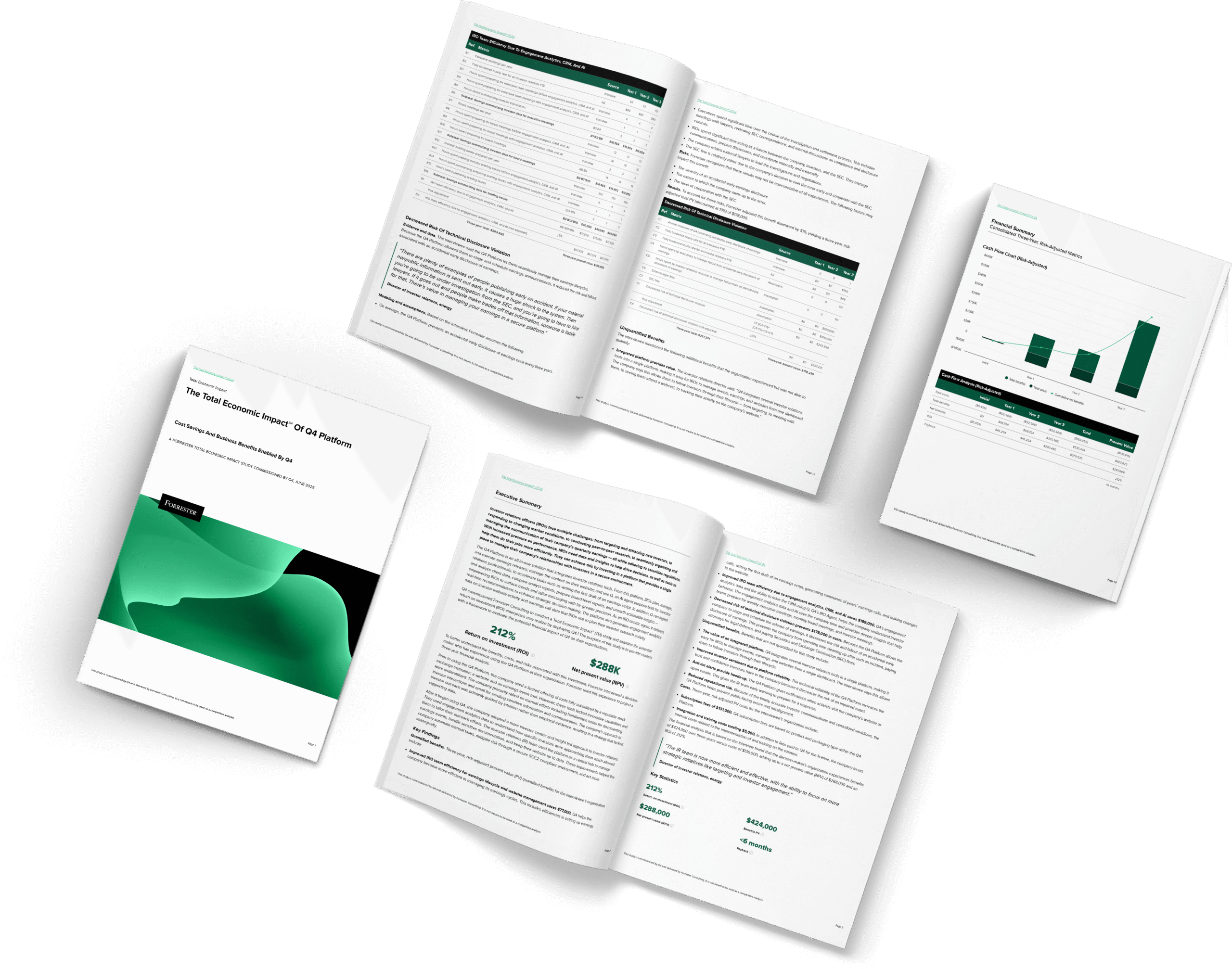 Total Economic Impact™ of the Q4 Platform™