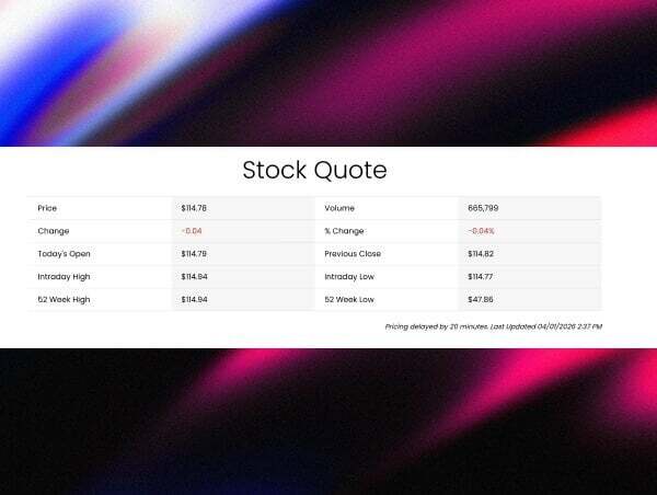 Share charts & quote