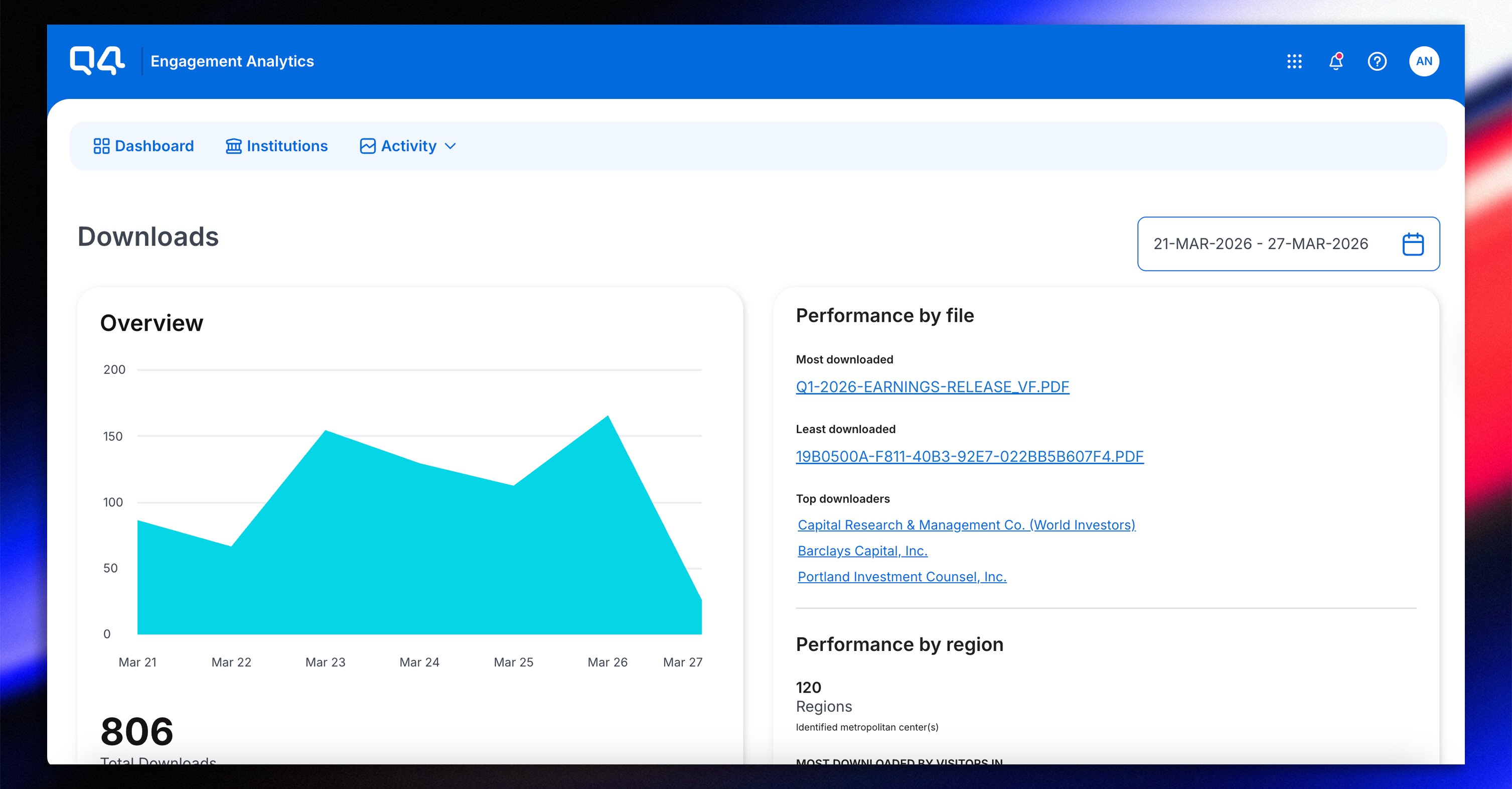 Uncover what investors care about-1